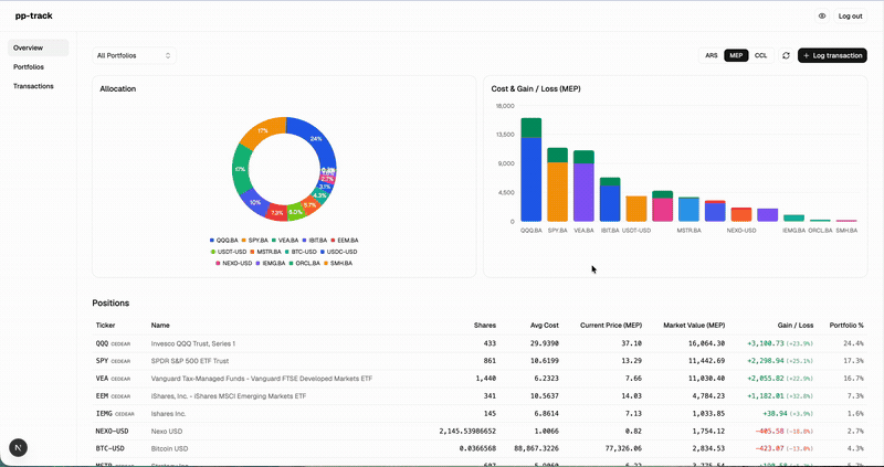 Walkthrough of pp-track: switching the valuation between ARS, MEP and CCL, filtering by portfolio, hiding balances, and logging a transaction, with the allocation donut, cost and gain/loss bars and positions table updating on each change.